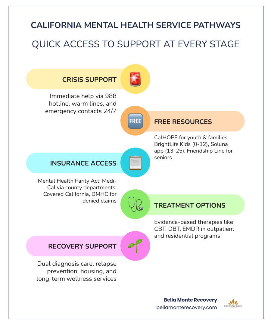 California's Compassionate Care: Mental Health and Addiction Services ...